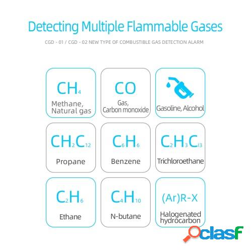 Medidor de analizador de gas MESTEK Detector de sensor de