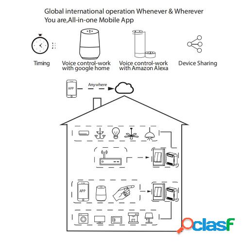 QS-WIFI-CP02 Tuya WiFi Módulo de interruptor inteligente