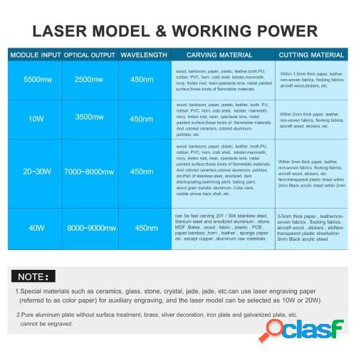 450nm 20W Módulo láser Longitud focal ajustable Cabezal de