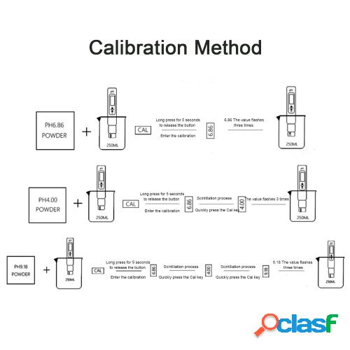 Acidómetro de pH Detector de calidad del agua Valor de pH