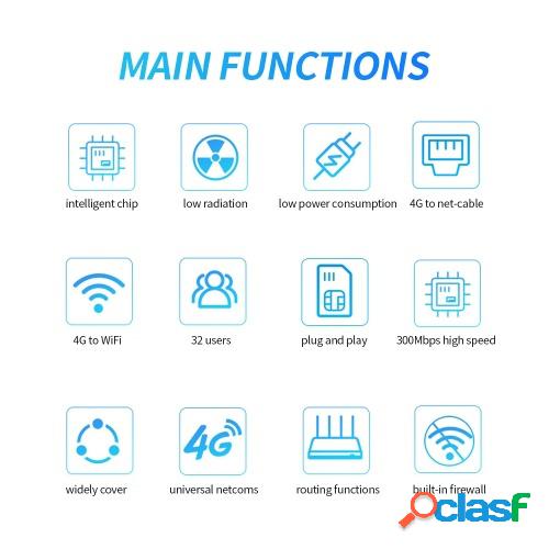 Enrutador inalámbrico 4G LTE Enrutador CPE de alta potencia