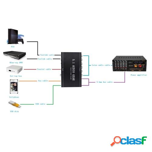 NK-A6L 5.1 Equipo de audio Decodificador de sonido digital