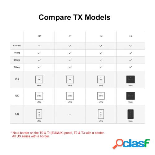 SONOFF T3US3C-TX Interruptor de luz de pared WiFi
