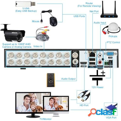 16CH 1080P Híbrido de alta definición completa AHD / ONVIF