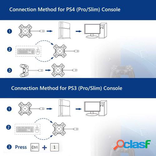 Adaptador de teclado y ratón Adaptador de convertidor de
