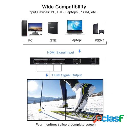 NK-BT14 Controlador de video de pared de TV de 4 canales 2x2