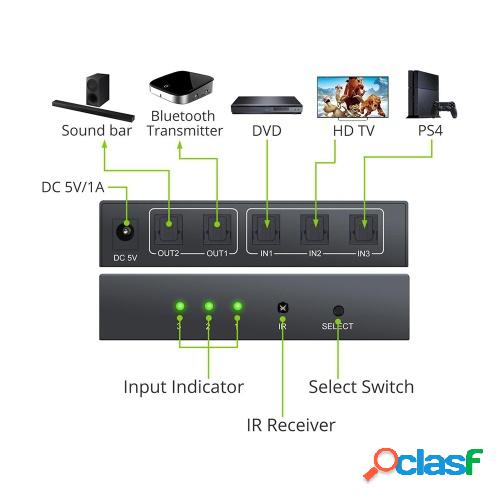 NK-T32 Divisor de interruptor de cable Toslink de 3 entradas