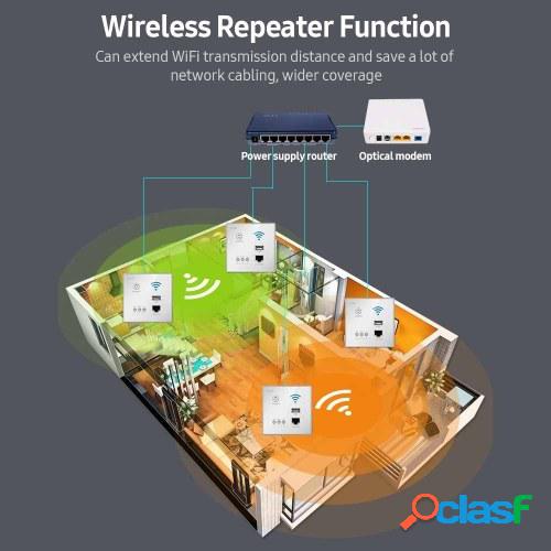 Enrutador inalámbrico de pared de 300 Mbps Punto de acceso