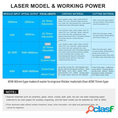 Módulo láser de 450 nm y 20 W con cubierta protectora