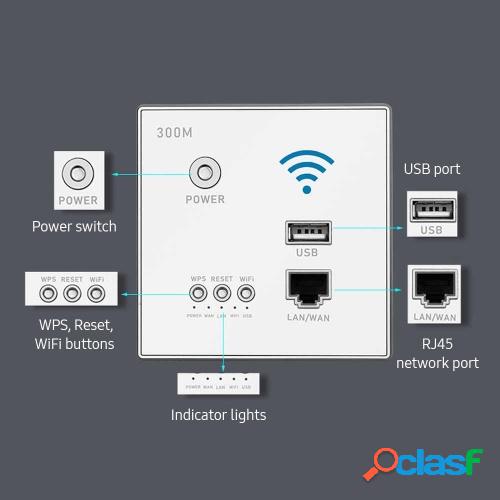 Enrutador inalámbrico de pared de 300 Mbps Punto de acceso