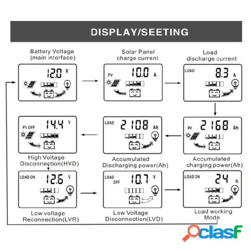 Controlador de potencia fotovoltaico de salida USB Dual