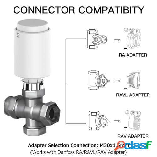 Válvula de Control de temperatura inteligente Válvula de