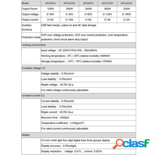 WANPTEK Banco DC fuente de alimentación Variable 30V 5A