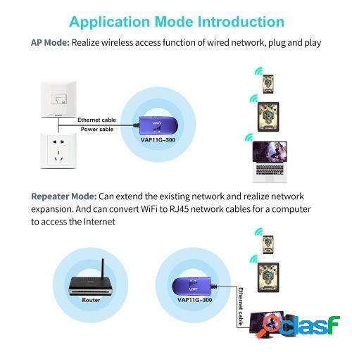 VAP11G-300 300M Repetidor inalámbrico Puente WiFi
