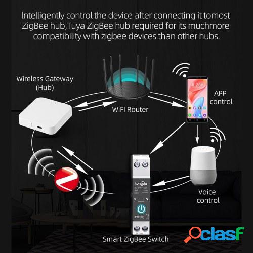 Disyuntor inteligente Tuya Zigbee Control remoto