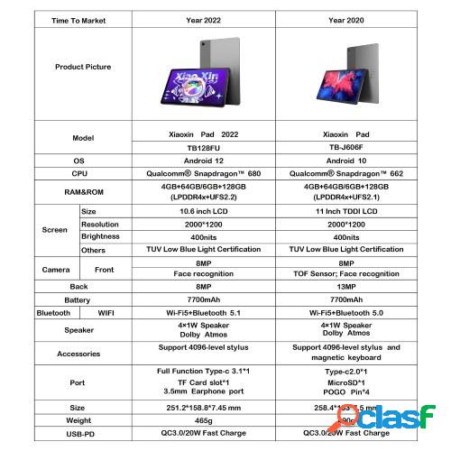 Lenovo Xiaoxin Pad 10.6 pulgadas WiFi Tablet Qualcomm