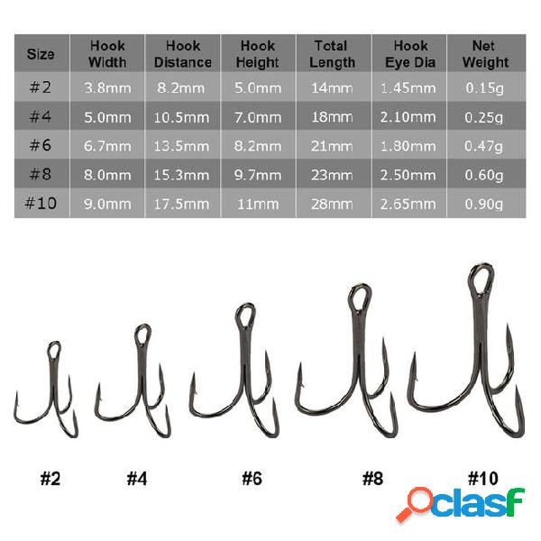 Treble fishing hook set size # 2/4/6/8/10 high carbon steel